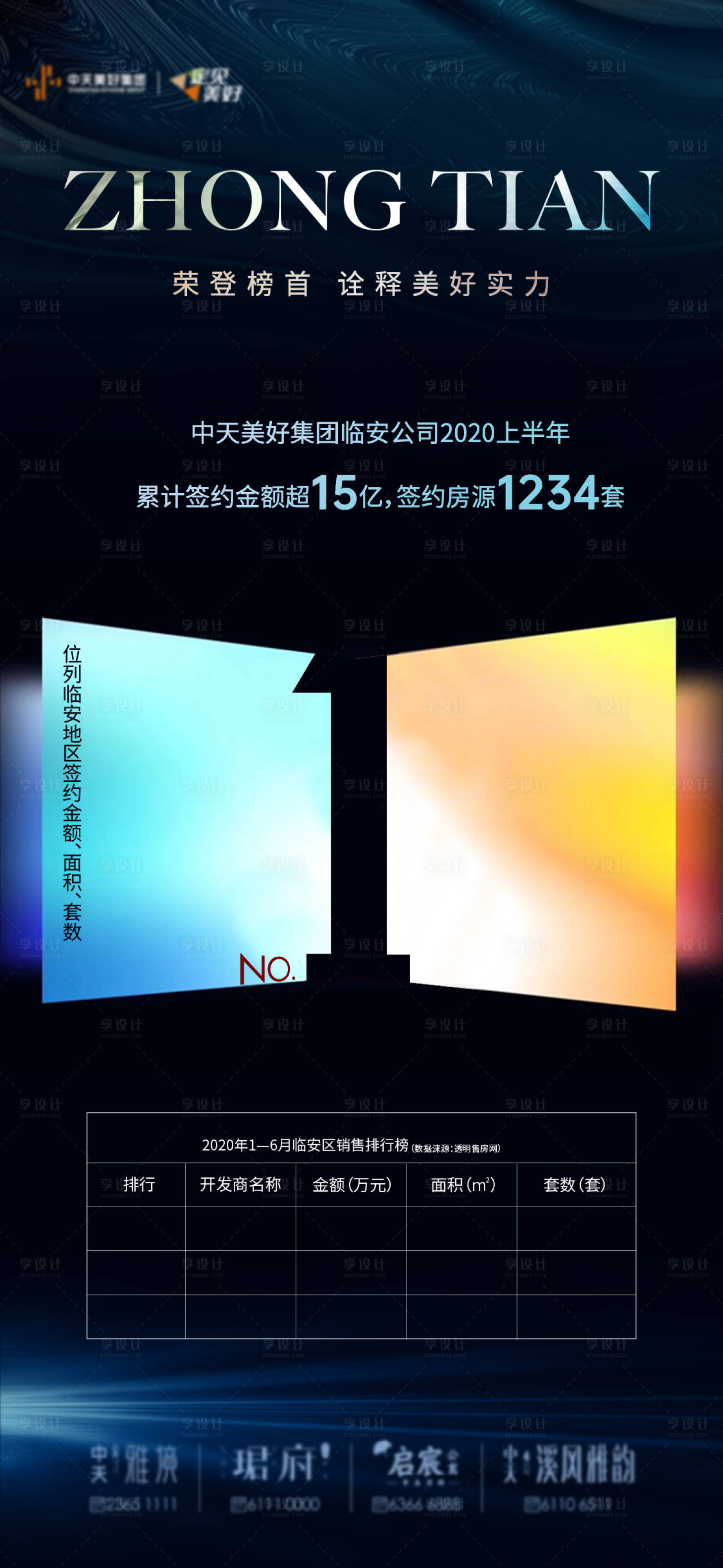 源文件下載【享設(shè)計(jì)】搜索編號(hào)：70420004633113568【房地產(chǎn)銷售排行海報(bào)】