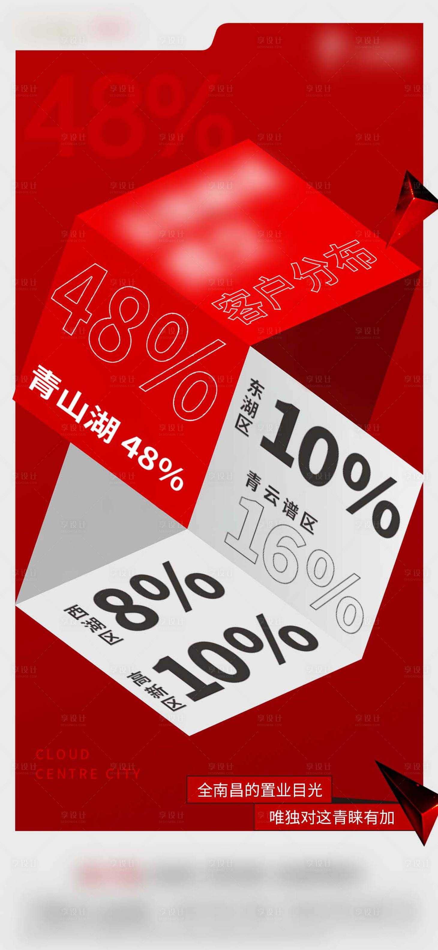 源文件下載【享設(shè)計(jì)】搜索編號(hào)：58590004658031099【地產(chǎn)熱銷海報(bào)】