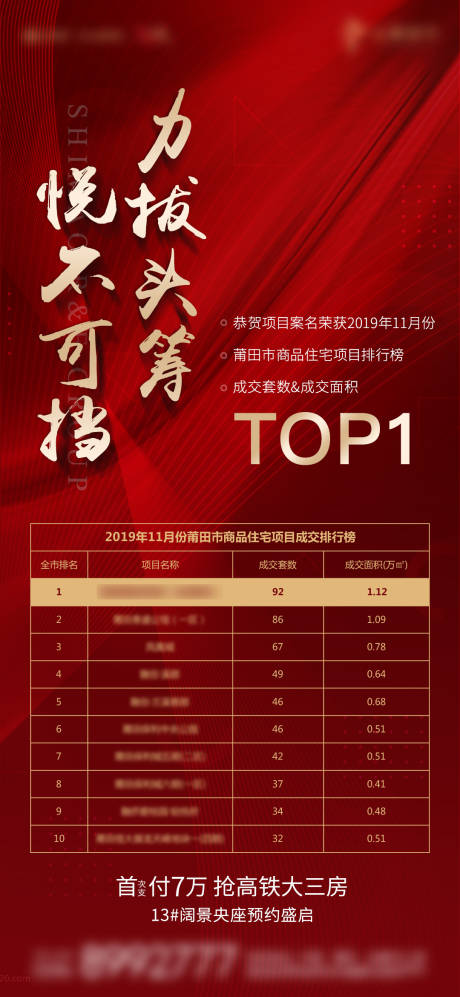 源文件下载【地产热销业绩排行海报  】编号：89480004886006598