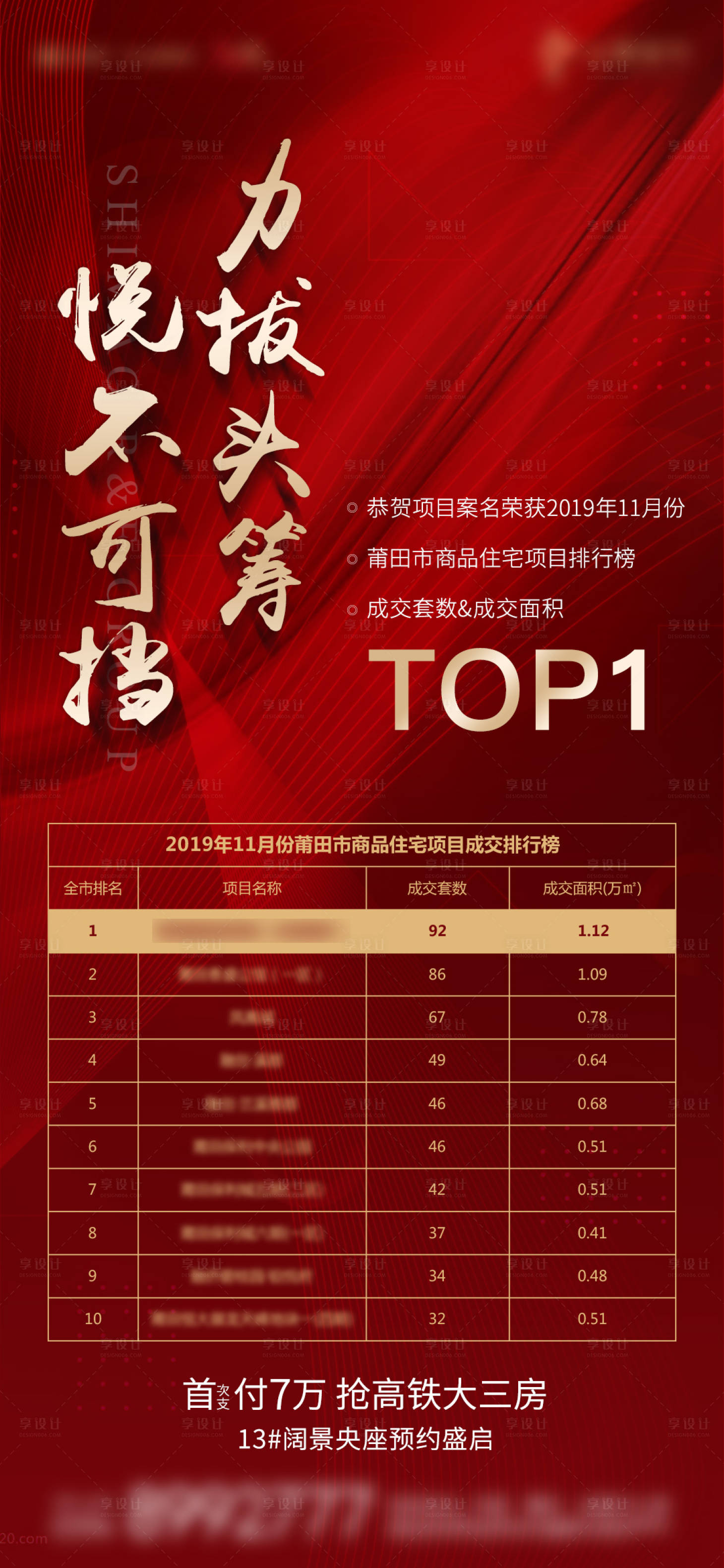 源文件下載【享設計】搜索編號：89480004886006598【地產熱銷業績排行海報  】