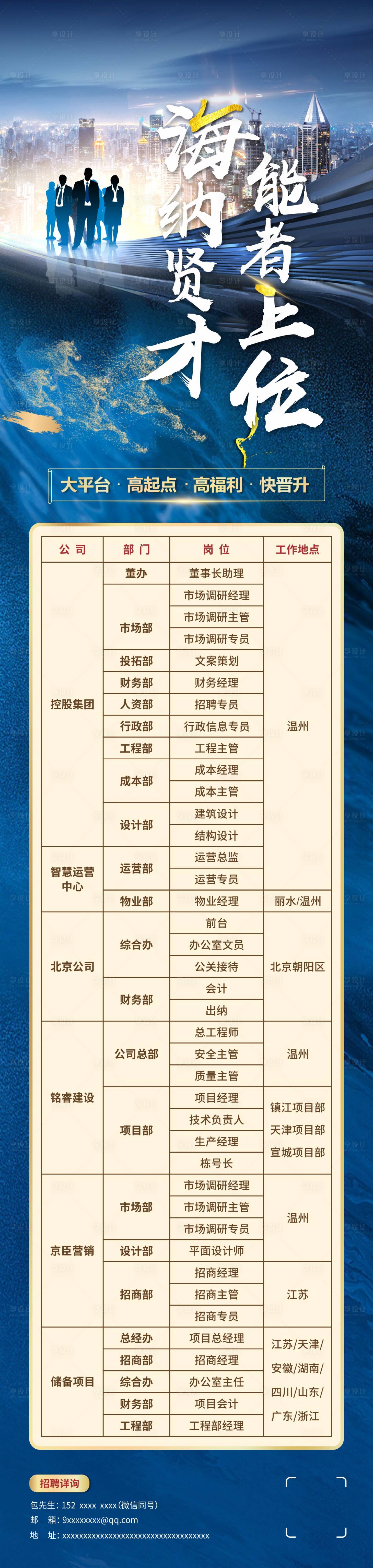 源文件下載【享設計】搜索編號：56580004841794823【地產招聘長圖海報 】