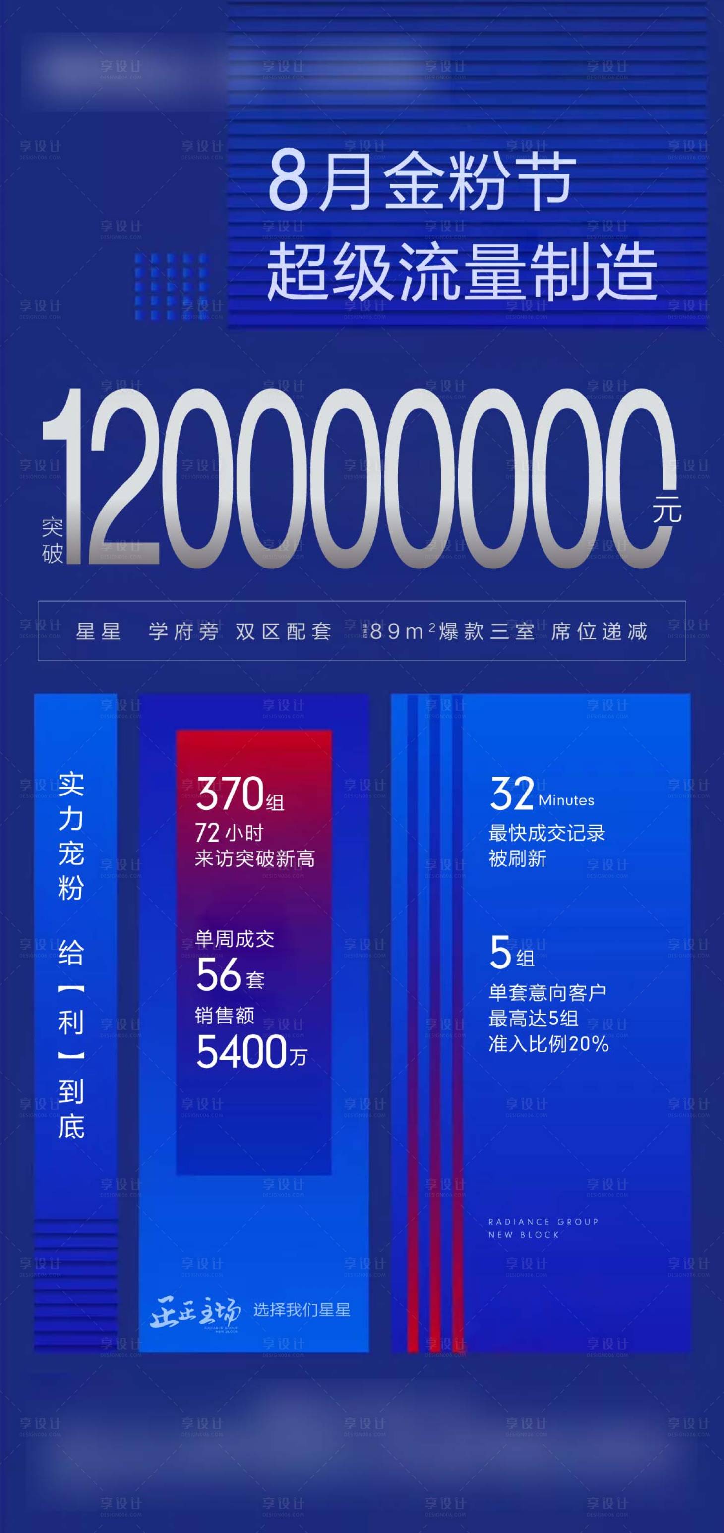 源文件下载【地产热销人气数据海报】编号：43600004706154939