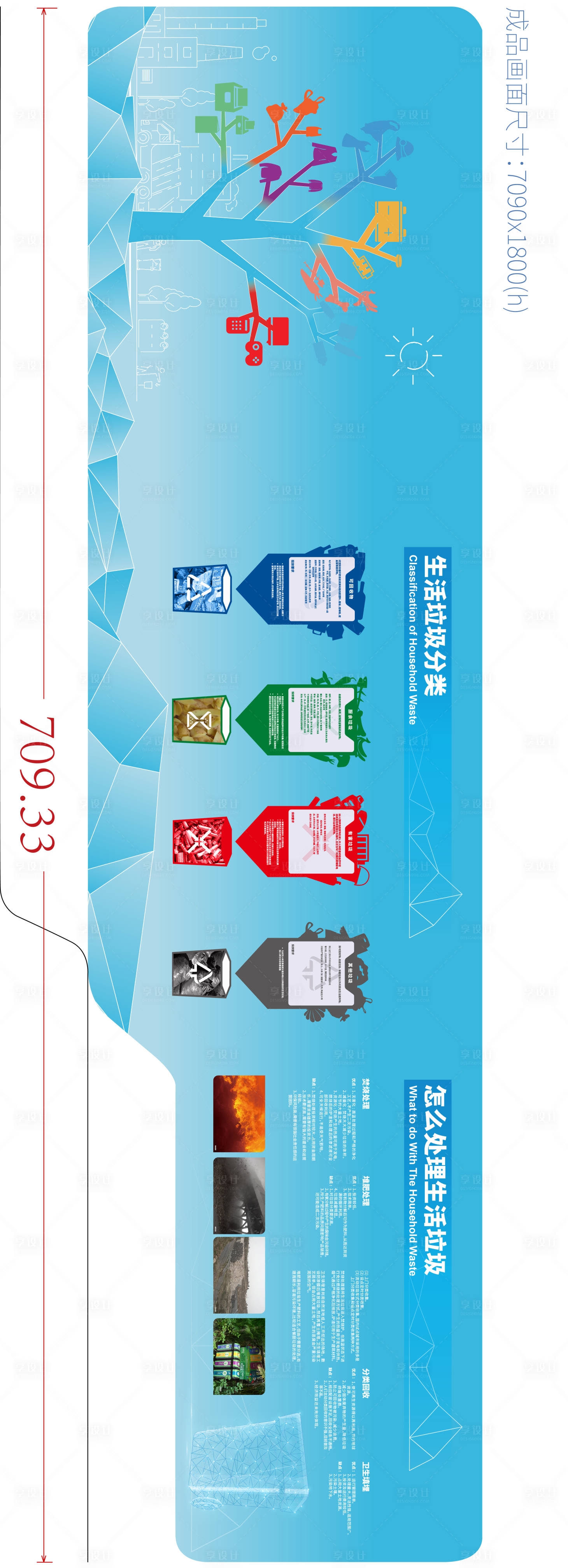 源文件下载【享设计】搜索编号：64810004689622882【垃圾分类处理宣传栏】