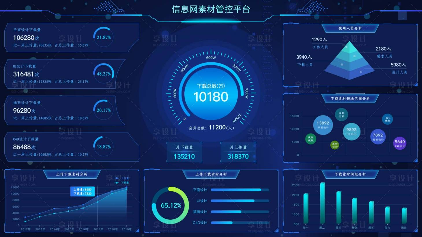 源文件下载【深蓝科技风可视化大数据网页大屏主界面】编号：72020004657564333
