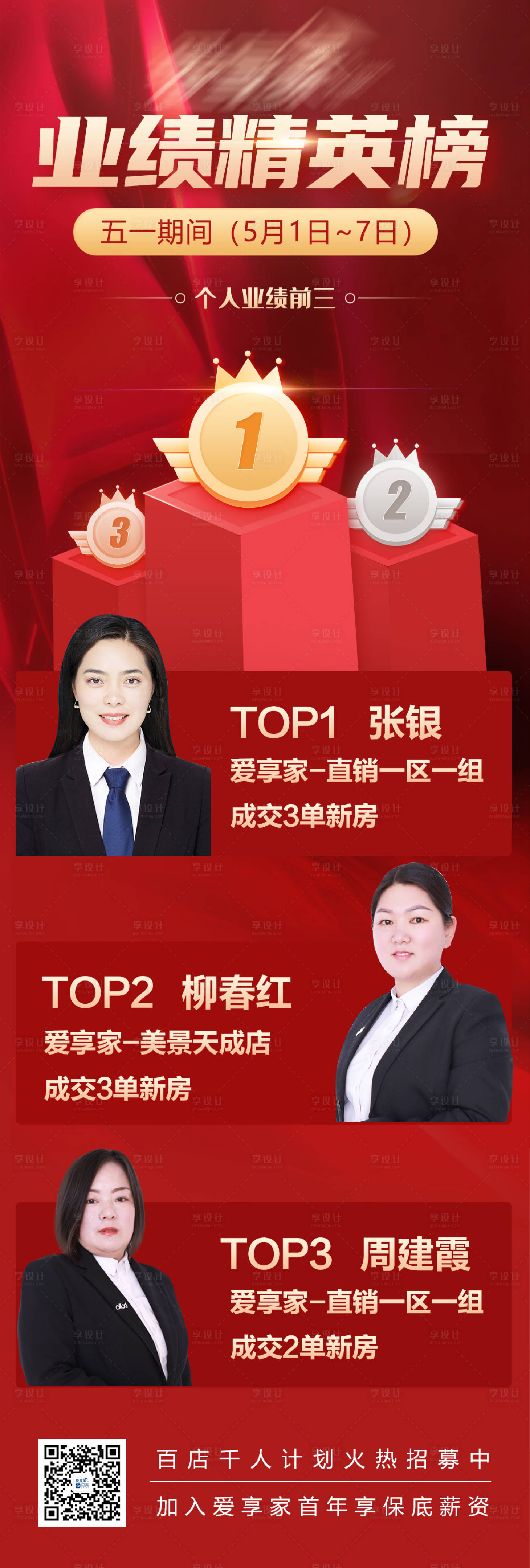 源文件下載【享設(shè)計】搜索編號：40700004583554535【地產(chǎn)業(yè)績精英榜海報】