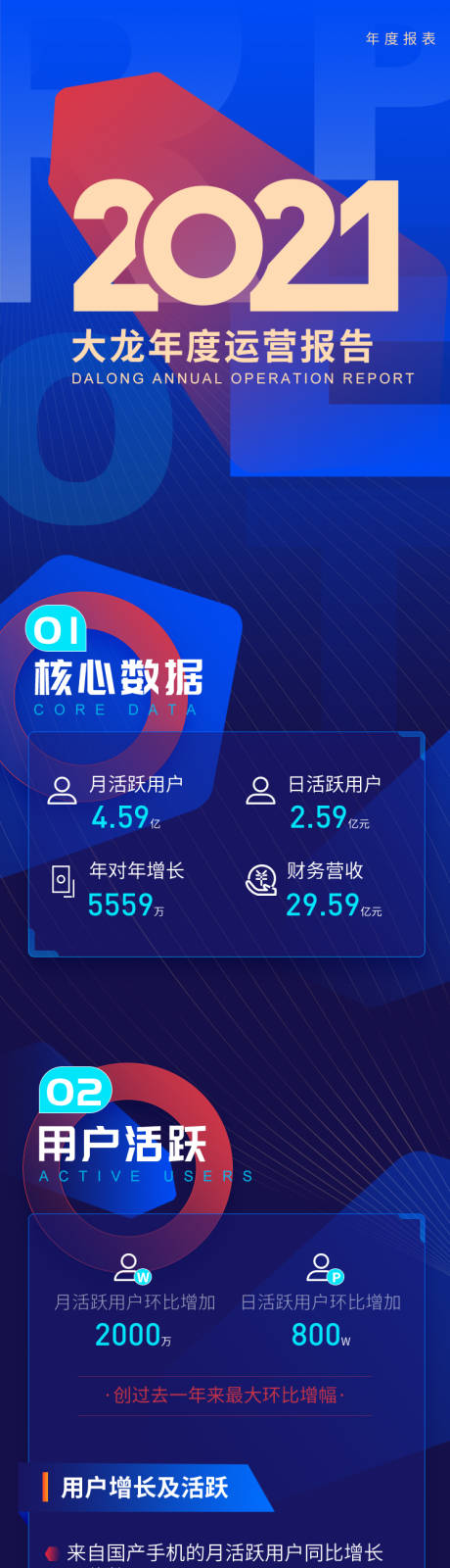 源文件下载【大气蓝色企业年度季度报表长图海报】编号：24990004905178833