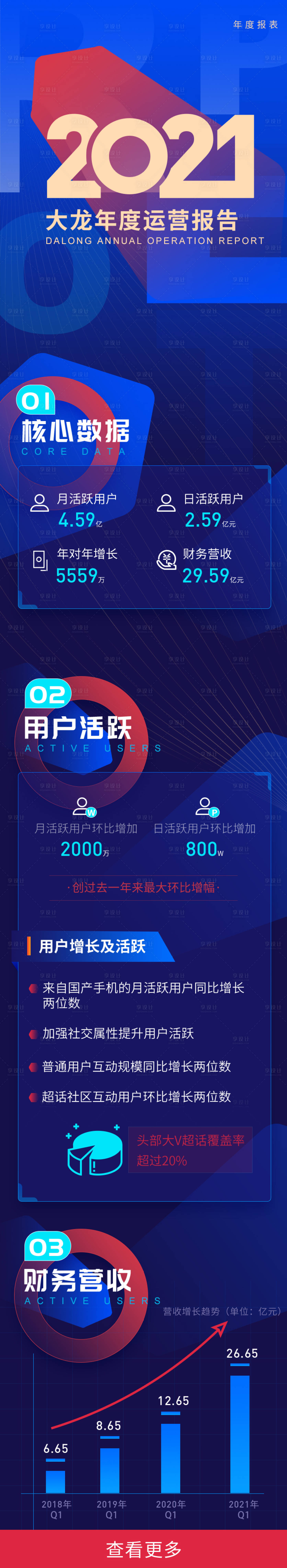 源文件下載【大氣藍色企業年度季度報表長圖海報】編號：24990004905178833