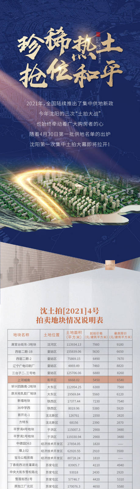 源文件下载【地产土拍长图】编号：87670004568832469