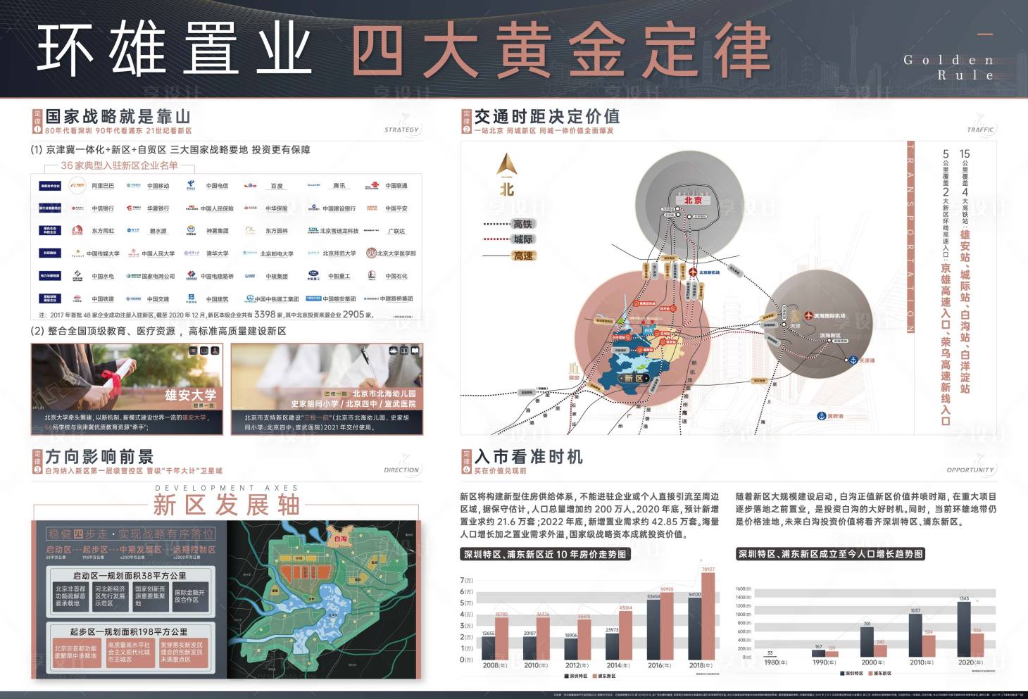 源文件下載【享設(shè)計(jì)】搜索編號(hào)：27480004538768368【環(huán)雄置業(yè)四大黃金定律背景板】