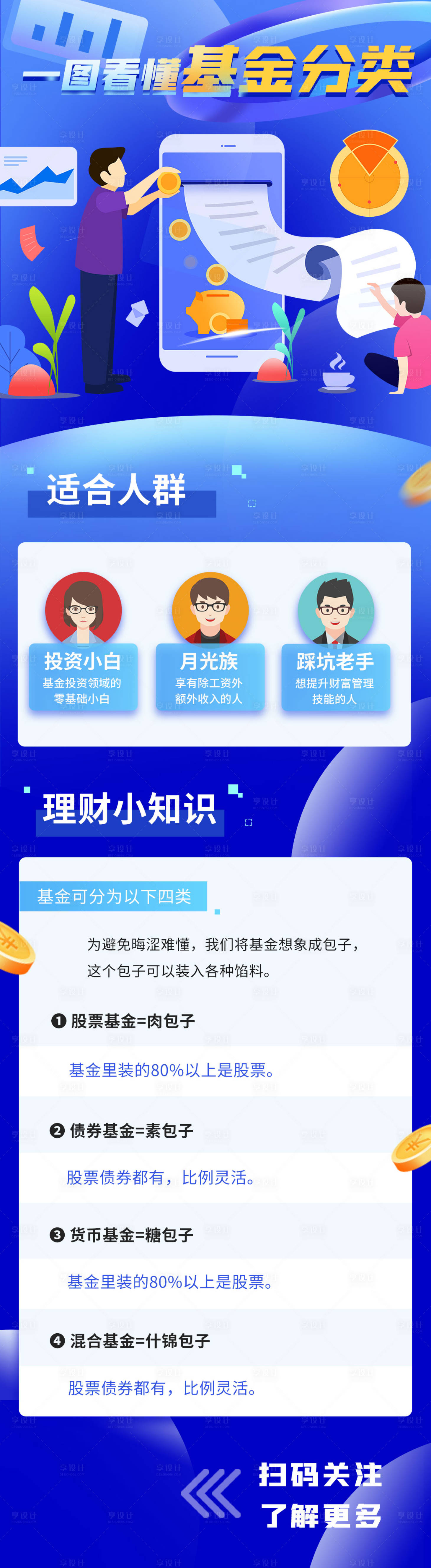 源文件下載【享設計】搜索編號：31860005236037480【商務扁平基金H5專題設計】