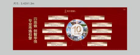 源文件下载【享设计】搜索编号：73150004991401335【地产十大理由价值点广告展板】