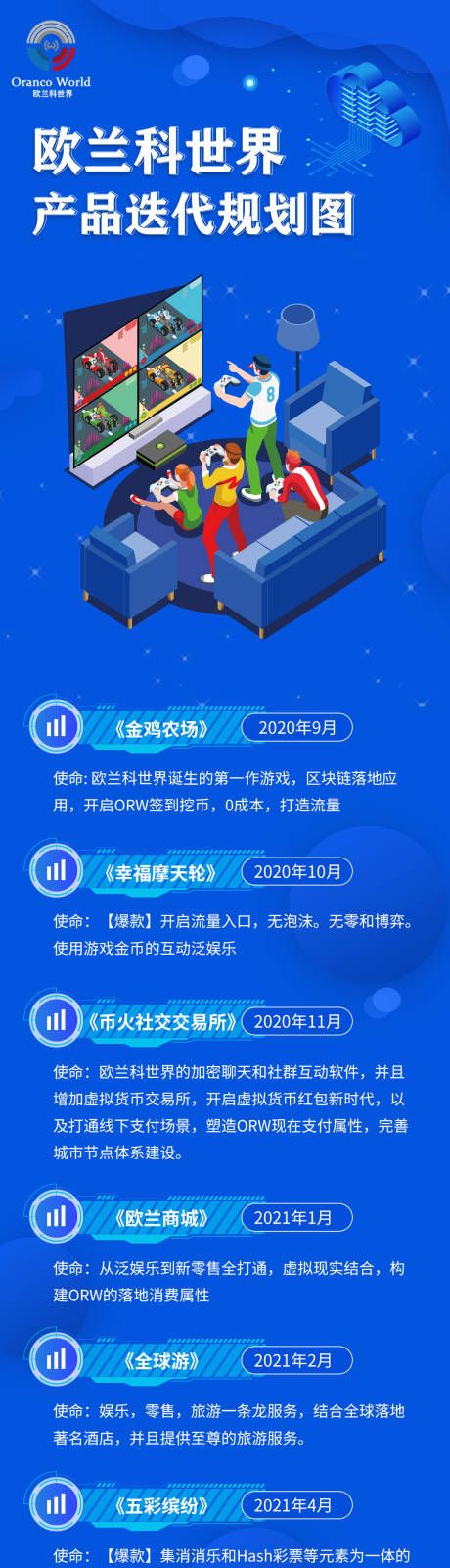 源文件下载【区块链项目产品规划长图】编号：20210625144804484