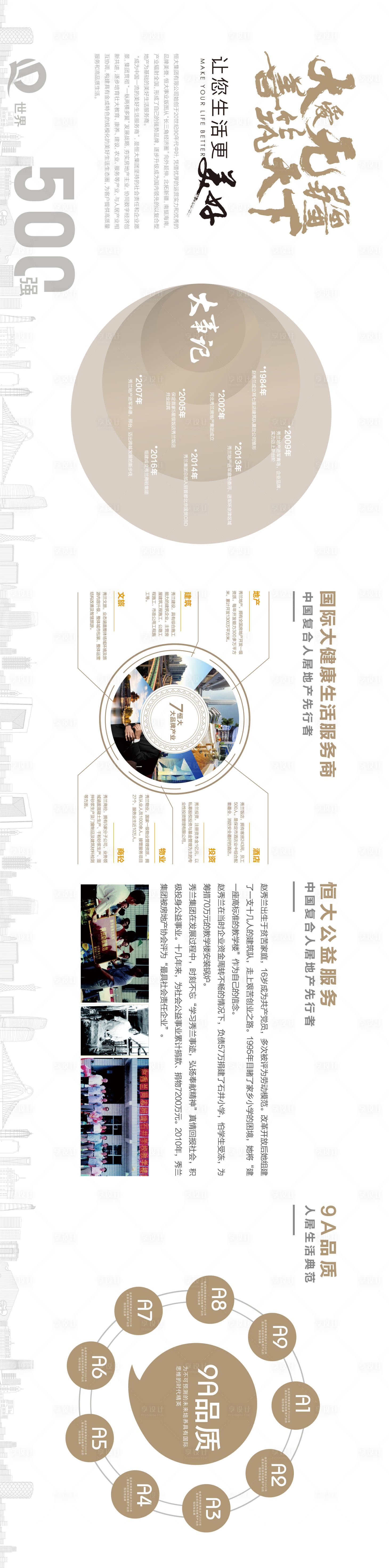 源文件下载【享设计】搜索编号：50040005198292577【品牌历程墙】