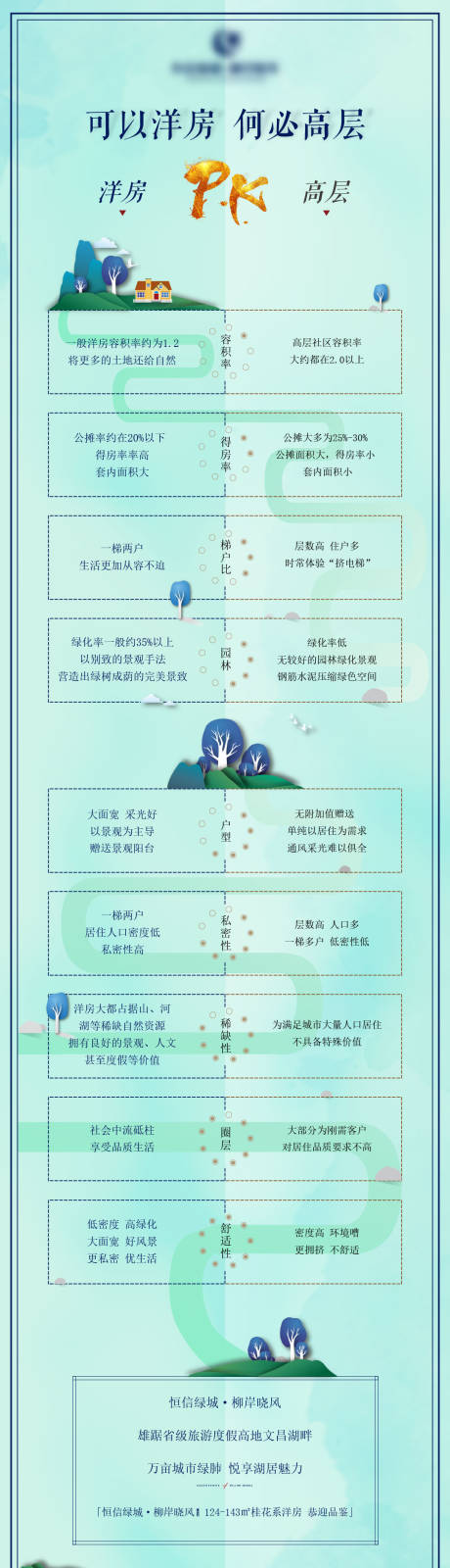 源文件下载【洋房对比高层长图】编号：36930005099495572