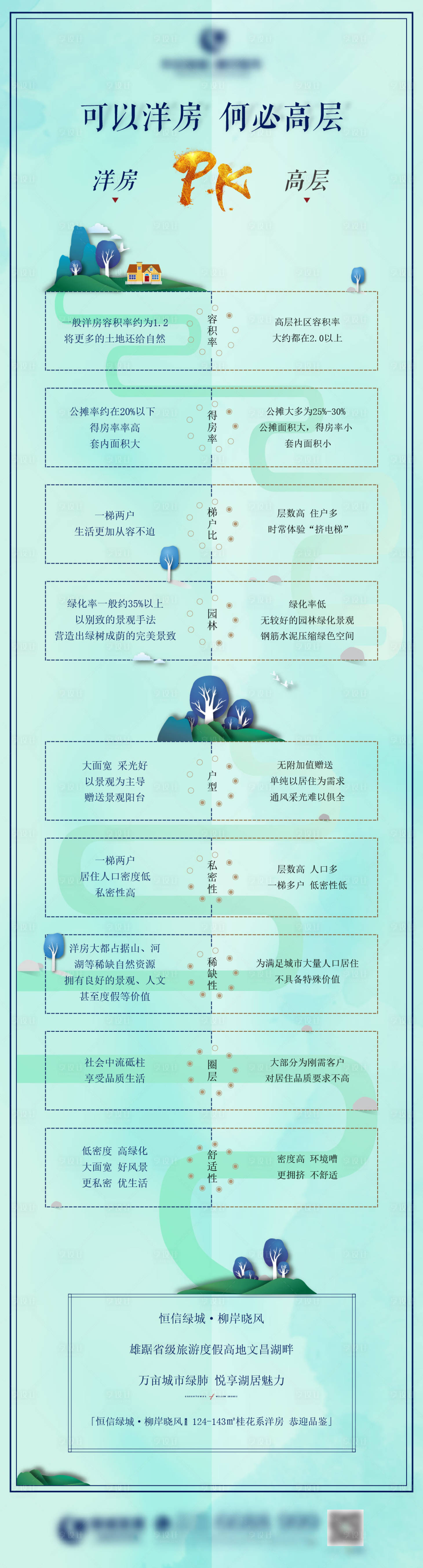 源文件下載【享設計】搜索編號：36930005099495572【洋房對比高層長圖】