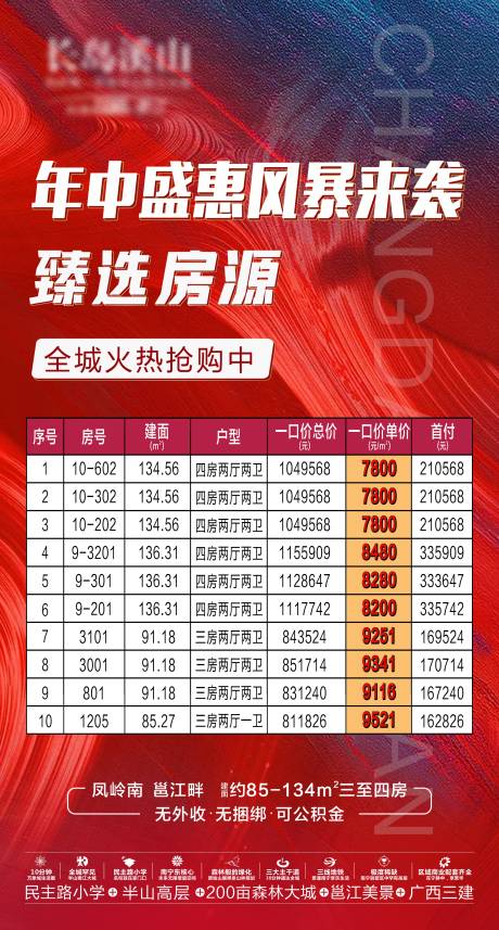 源文件下载【地产特价房海报】编号：13990005210364912