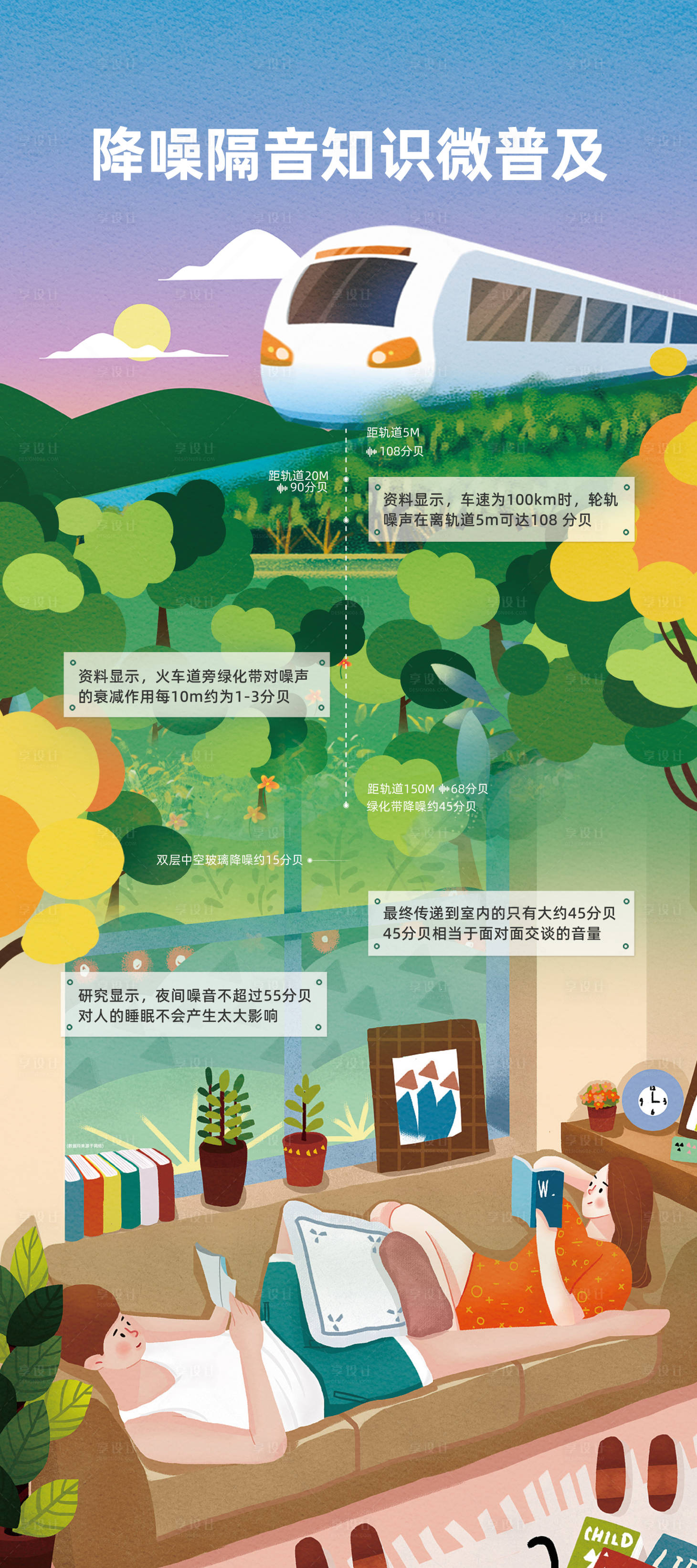 源文件下載【享設計】搜索編號：93800005323769943【地產噪音知識展架】
