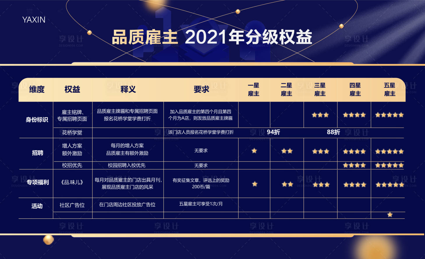 源文件下載【享設計】搜索編號：21250005279692758【銷售榜單背景板】