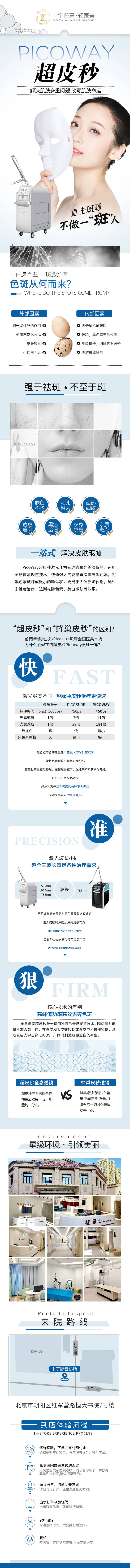 源文件下載【享設計】搜索編號：35700005130833493【醫美項目超皮秒詳情頁】