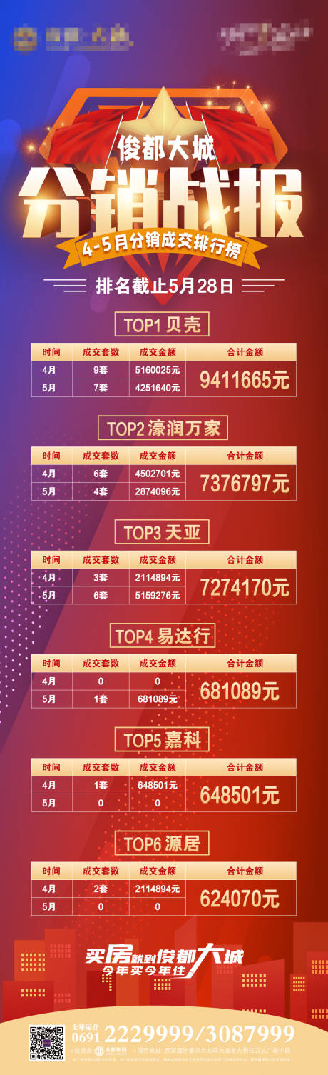 源文件下載【地產(chǎn)銷售戰(zhàn)報】編號：60810005001161529