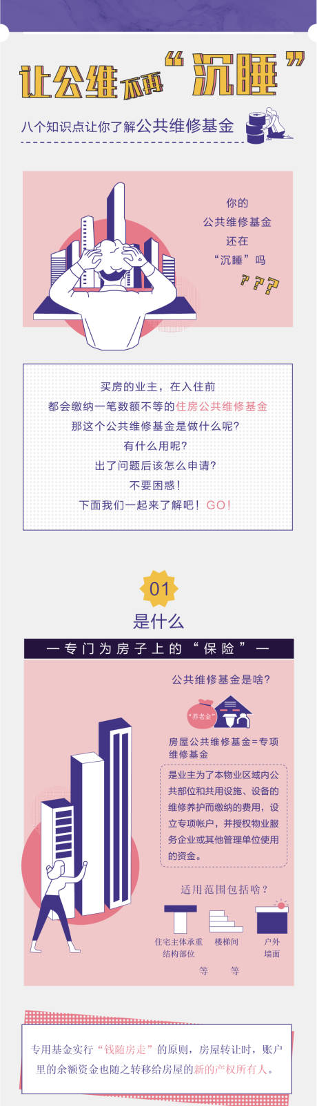 源文件下载【地产楼市分析长图海报】编号：88840005145584513