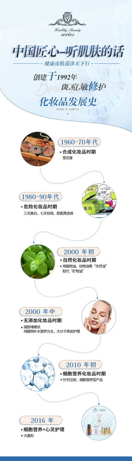 源文件下載【醫美美容長圖介紹】編號：12070004993106468