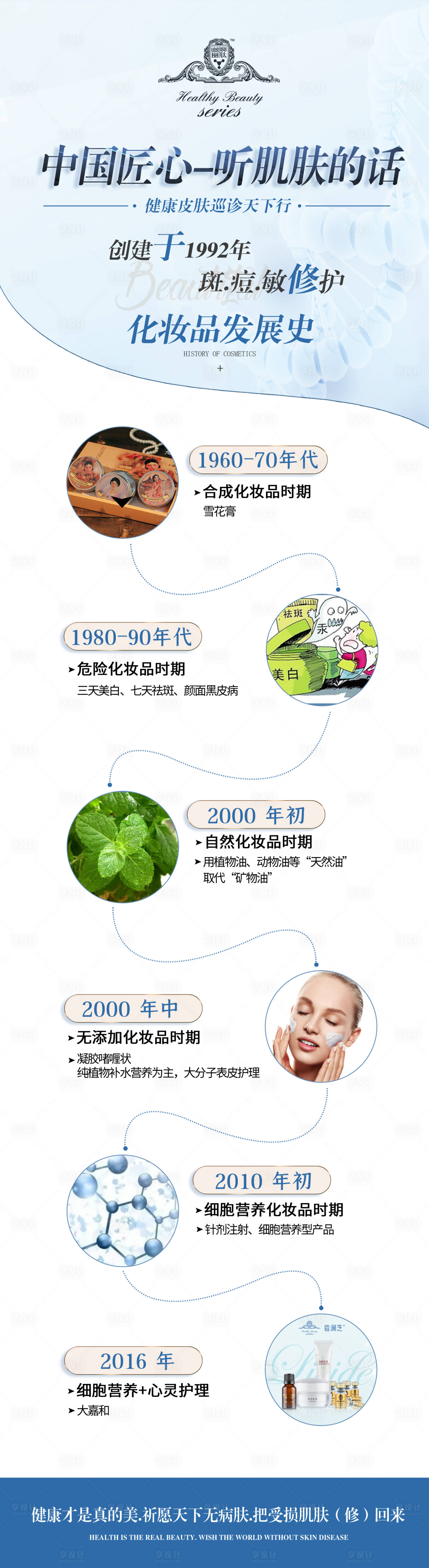 源文件下載【醫美美容長圖介紹】編號：12070004993106468
