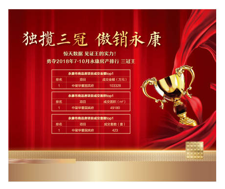 源文件下載【享設(shè)計】搜索編號：75450005332805986【紅色銷冠主形象背景板】