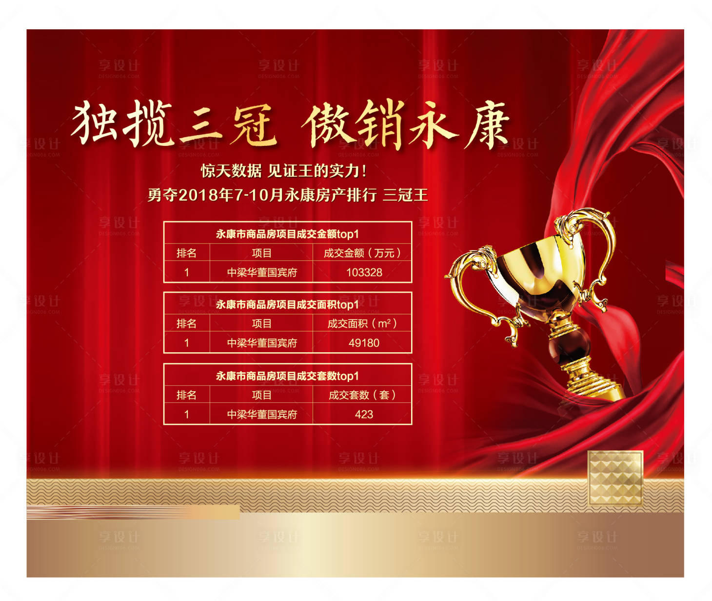 源文件下载【享设计】搜索编号：75450005332805986【红色销冠主形象背景板】