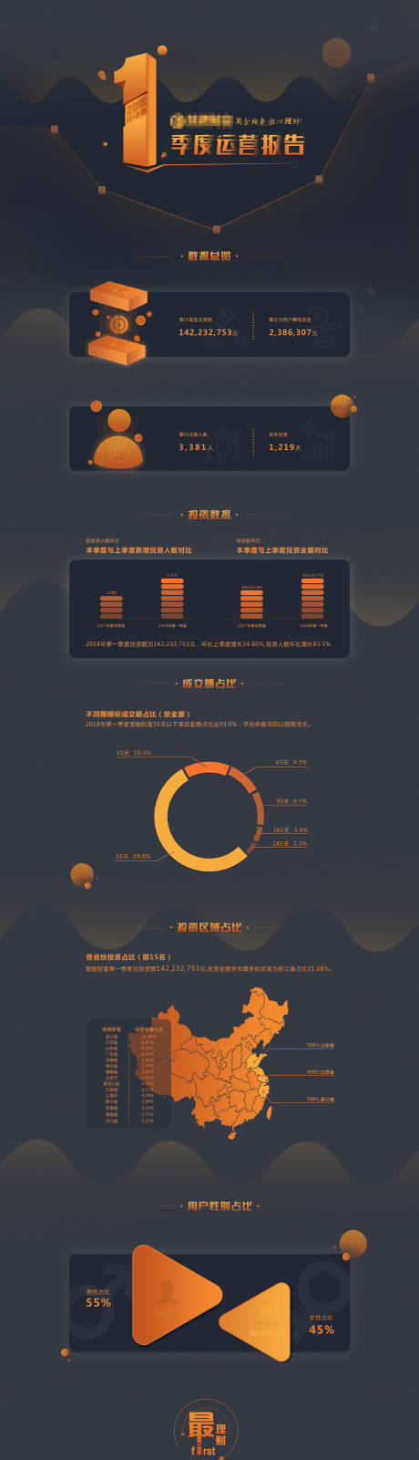 源文件下载【网络公司季度运营报告】编号：20210601151737906