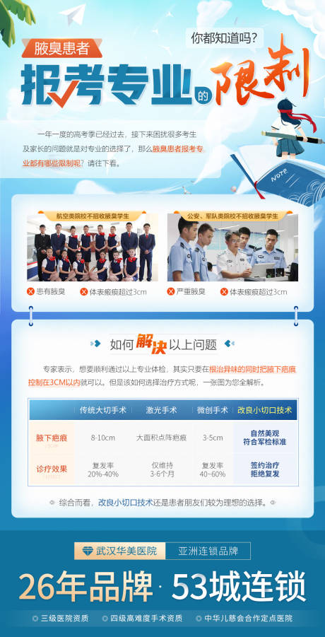 源文件下載【享設計】搜索編號：30740005090532476【報考指南海報】