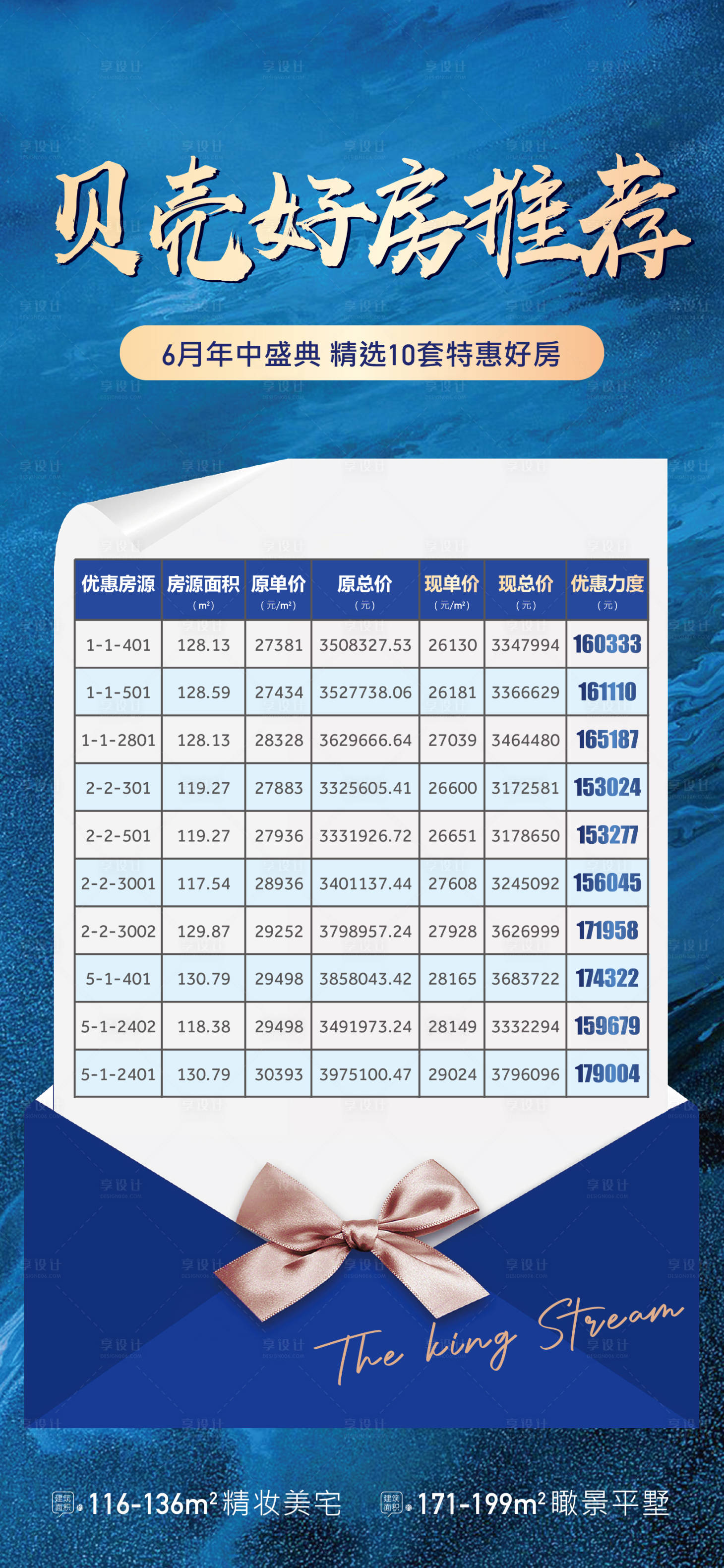 源文件下載【享設(shè)計(jì)】搜索編號(hào)：87030004968136512【地產(chǎn)藍(lán)色特價(jià)房海報(bào)】
