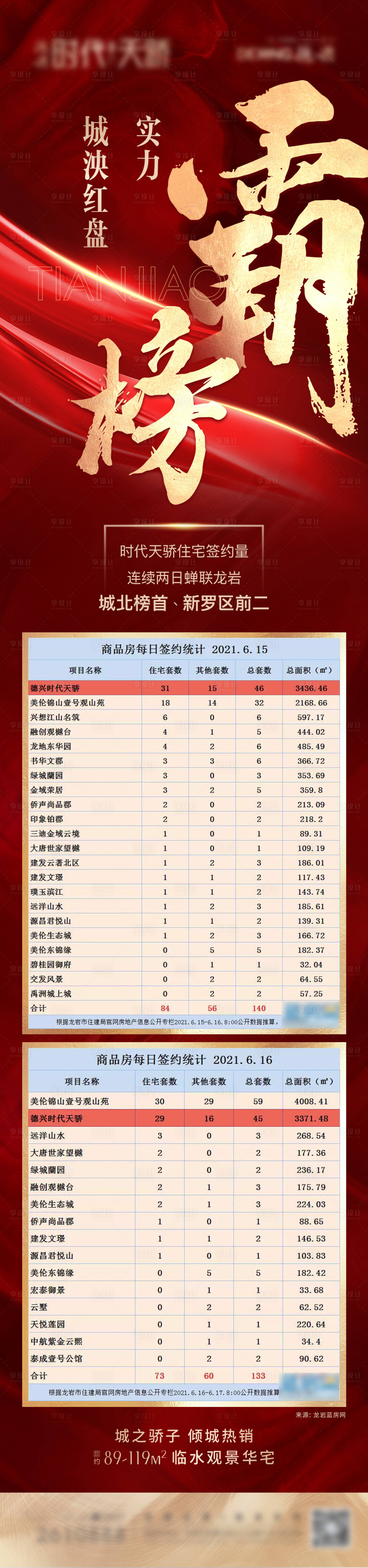 源文件下载【地产热销榜单长图】编号：26340005234528072