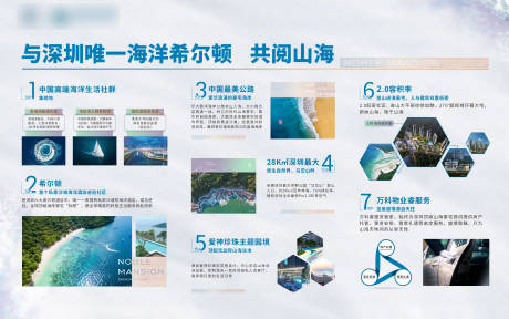 地产区位价值点展板