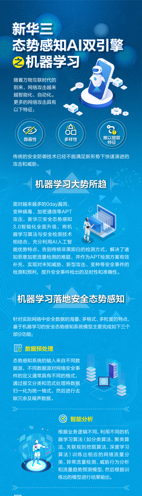 源文件下载【态势感知科技长图】编号：97060004980342044