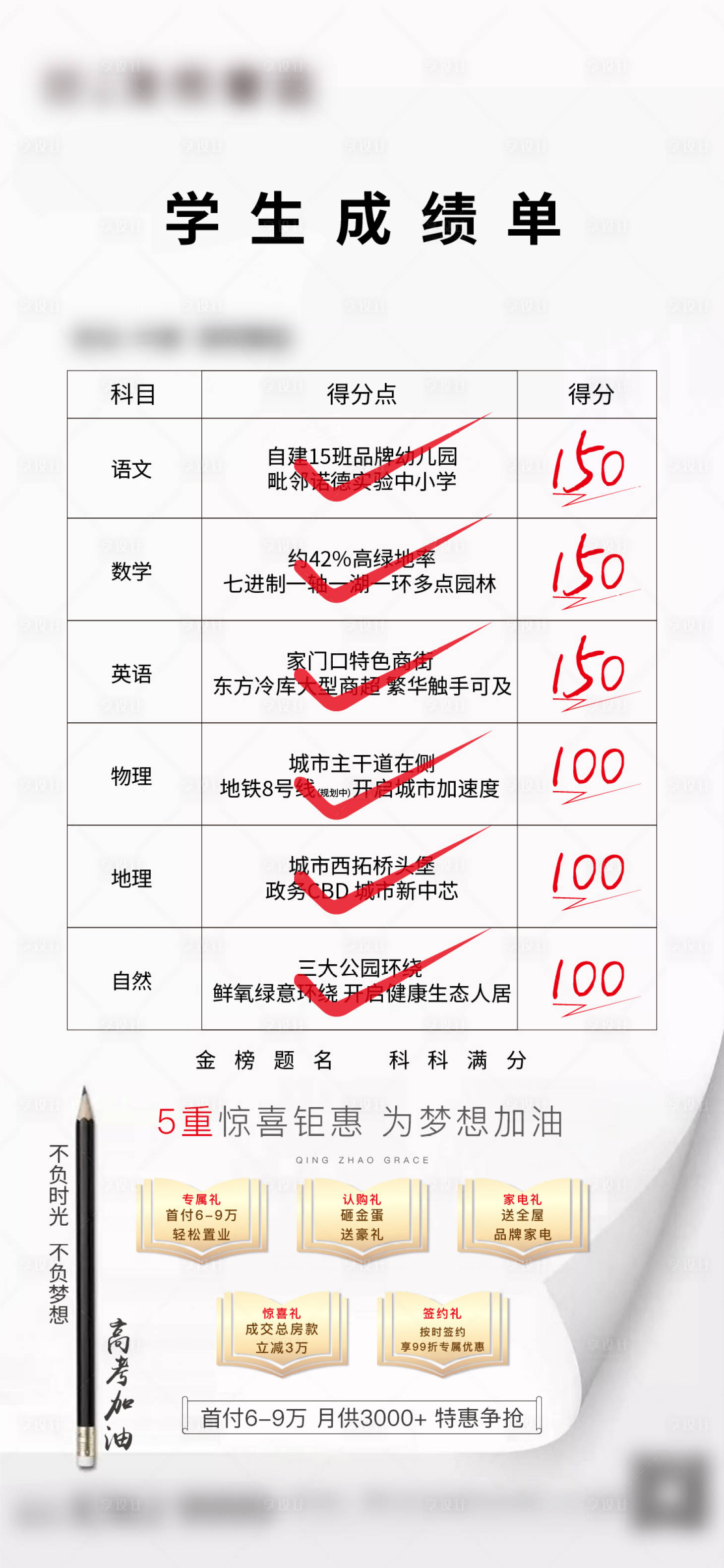 源文件下载【享设计】搜索编号：94930005044388480【地产高考试卷成绩单创意海报】