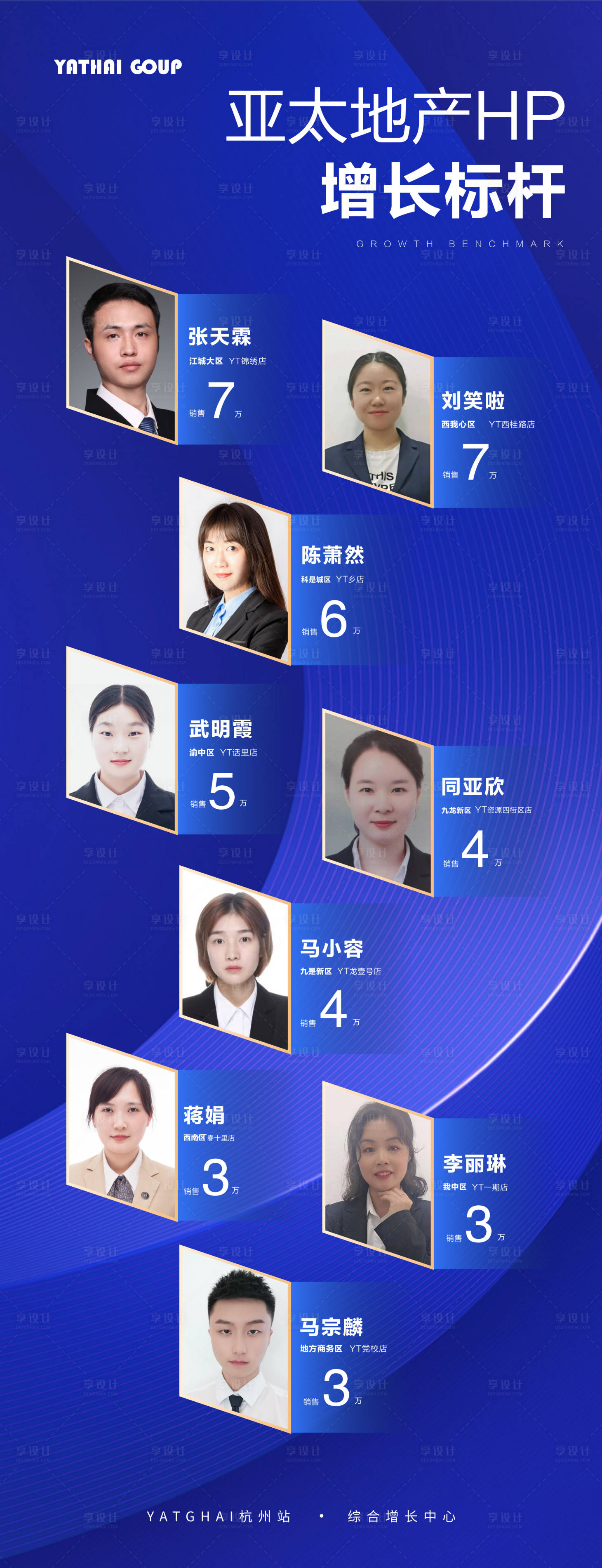 源文件下载【享设计】搜索编号：79100004979784521【销售战报】