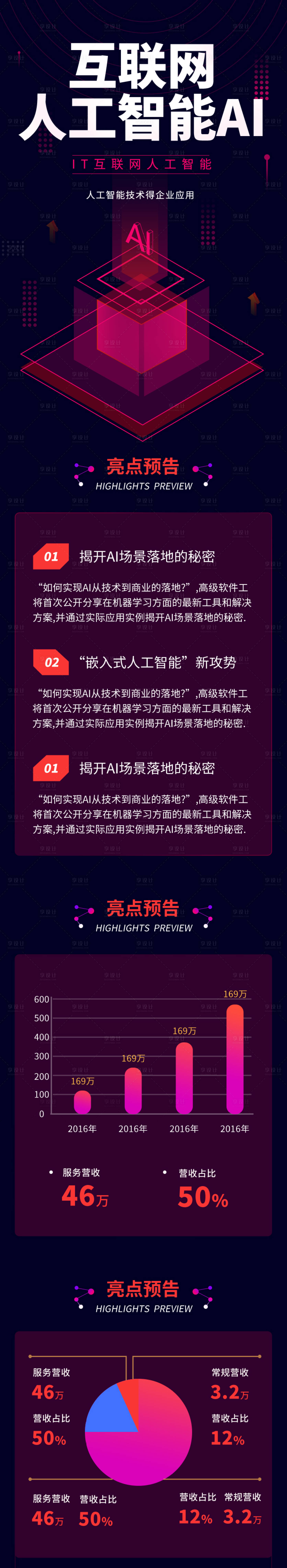 源文件下載【享設計】搜索編號：61910005131526688【暗紅人工智能AI科技區塊鏈分析】