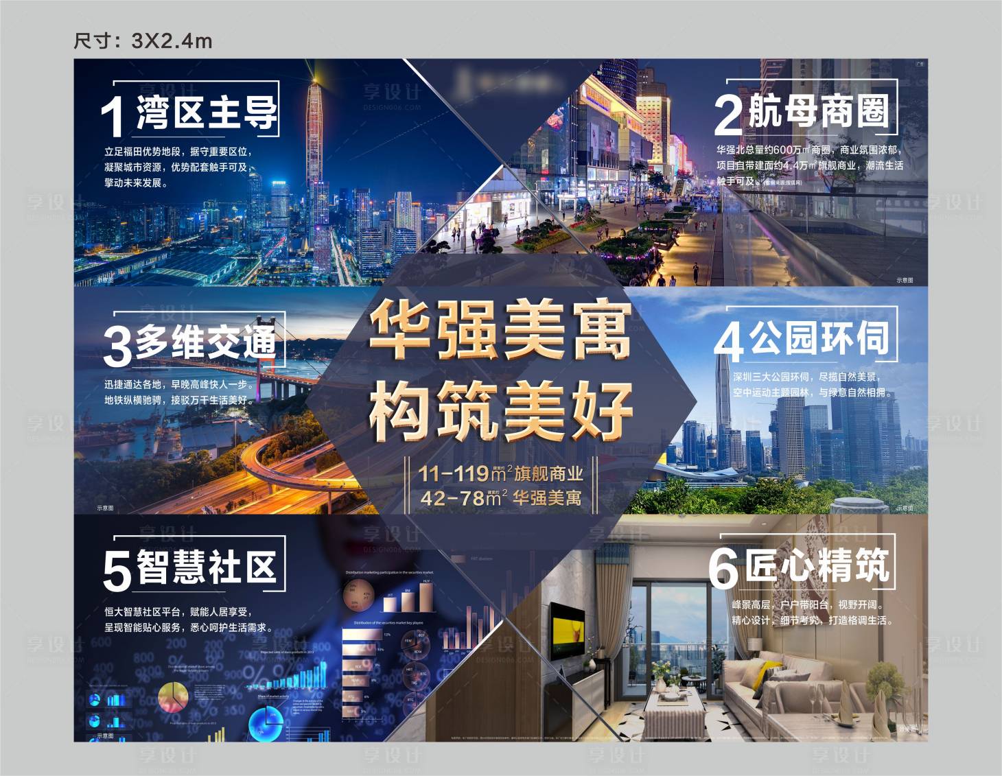 源文件下载【享设计】搜索编号：61770004991495751【地产品牌墙价值点系列海报展板】