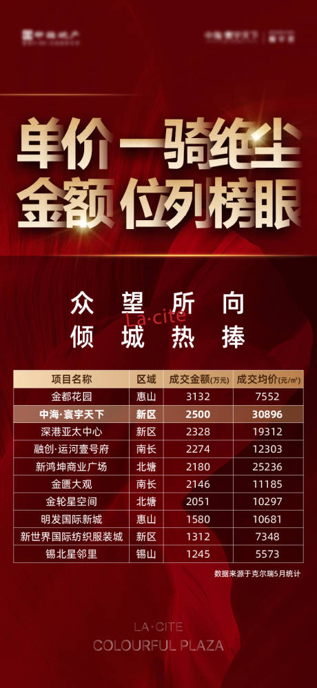 源文件下载【刷屏海报】编号：30710005075398851