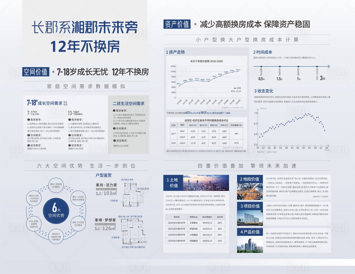 源文件下載【不換房展板】編號：63500005310477027