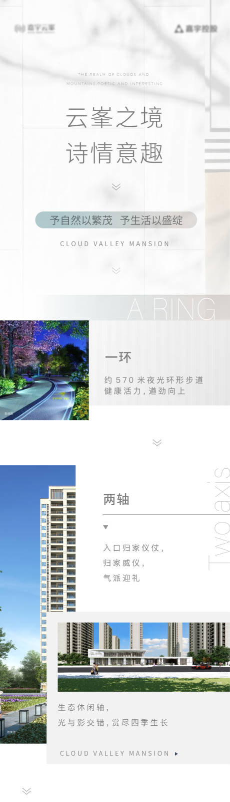源文件下载【景观价值点长图】编号：79910005291571844
