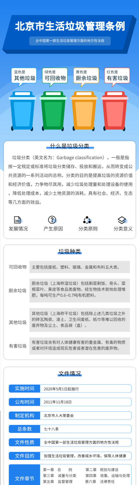 源文件下载【全民垃圾分类重要指示长图】编号：20210630230459084