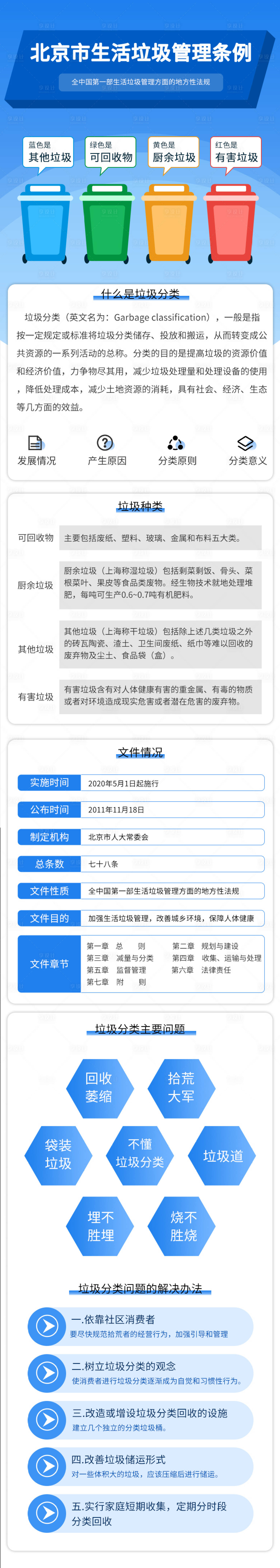 源文件下載【享設計】搜索編號：18470005369556330【全民垃圾分類重要指示長圖】