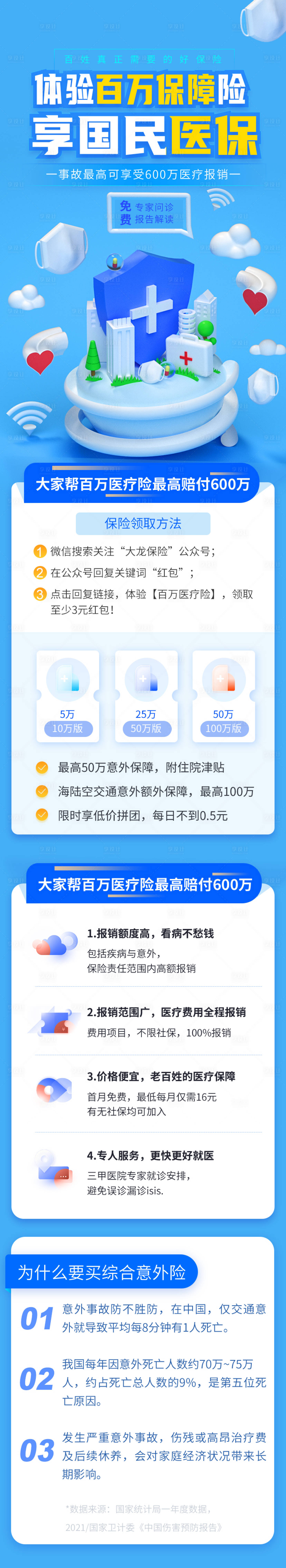 源文件下載【享設計】搜索編號：57090005082236826【全民醫(yī)療疾病防疫健康醫(yī)保常識海報長圖】