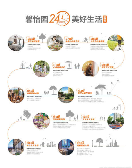 源文件下载【地产品牌墙24小时生活图鉴广告展板】编号：48110005097906486