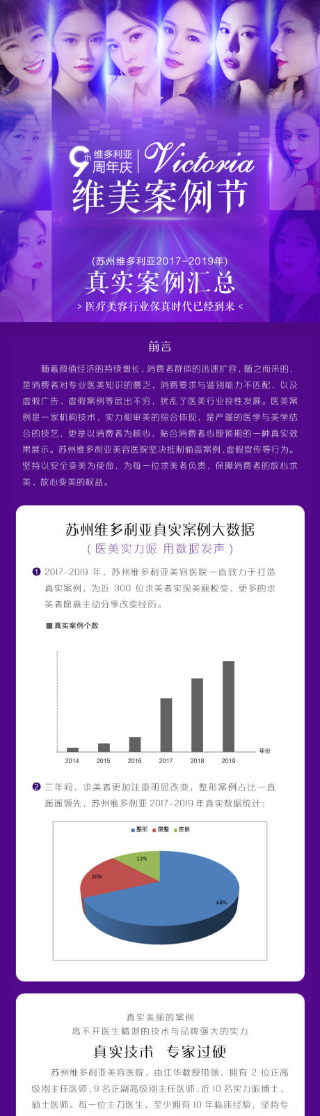 源文件下载【医美整形周年庆案例节长图】编号：71600005053711530