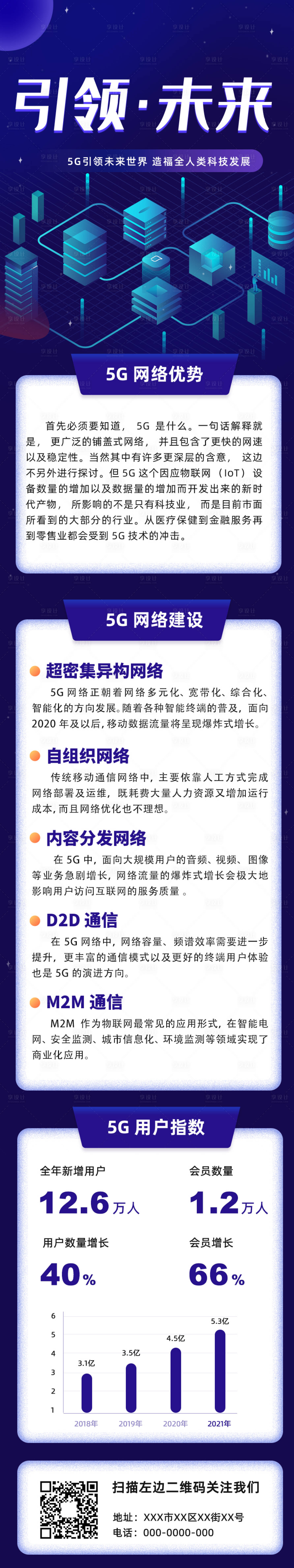 源文件下載【享設計】搜索編號：95800005369394429【5G科技引領未來宣傳長圖】