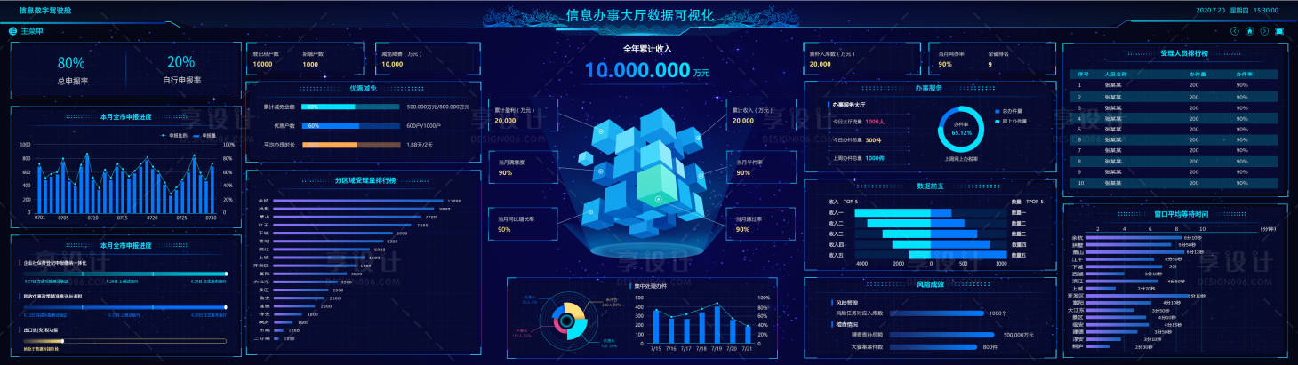 源文件下載【深色科技酷炫大廳數(shù)據(jù)可視化界面設(shè)計】編號：53450005129773780