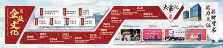 源文件下载【企业文化大事记广告展板】编号：55180005003732258